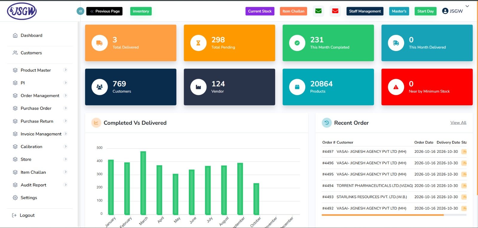 ERP for businesses